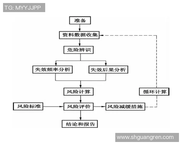 BLG在冠军杯中的个人能力分析与表现评估