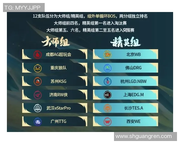 DOTA2节奏排行榜更新JDG强势跻身第六名展现出色表现